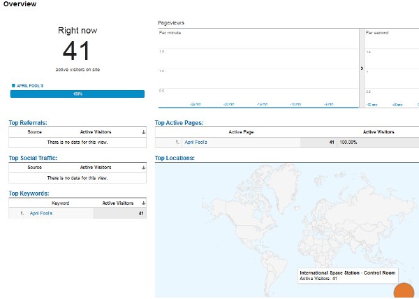     Google Analytics  41            real time statistics