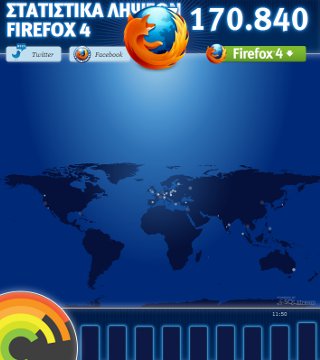 7,1  downloads   Firefox      - T